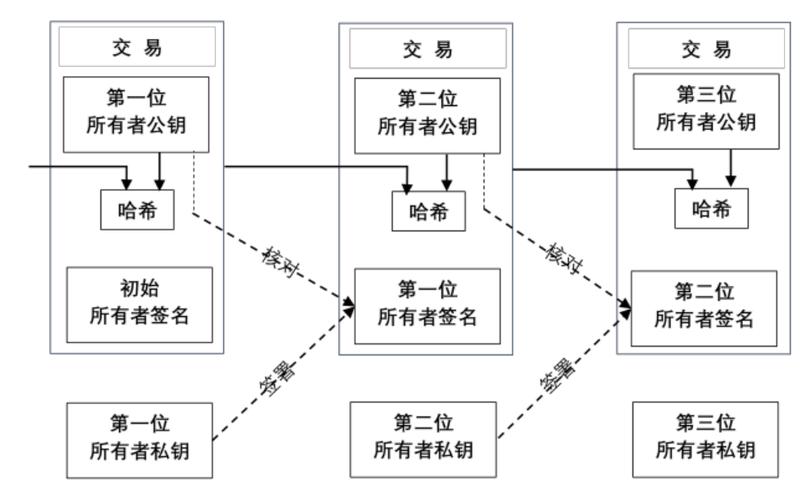 Bitcoin mining operation utilizing South Korean developed ASIC for maximum efficiency